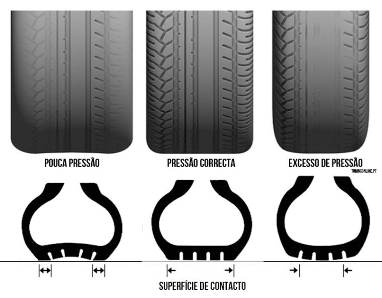 pneus desalinhados